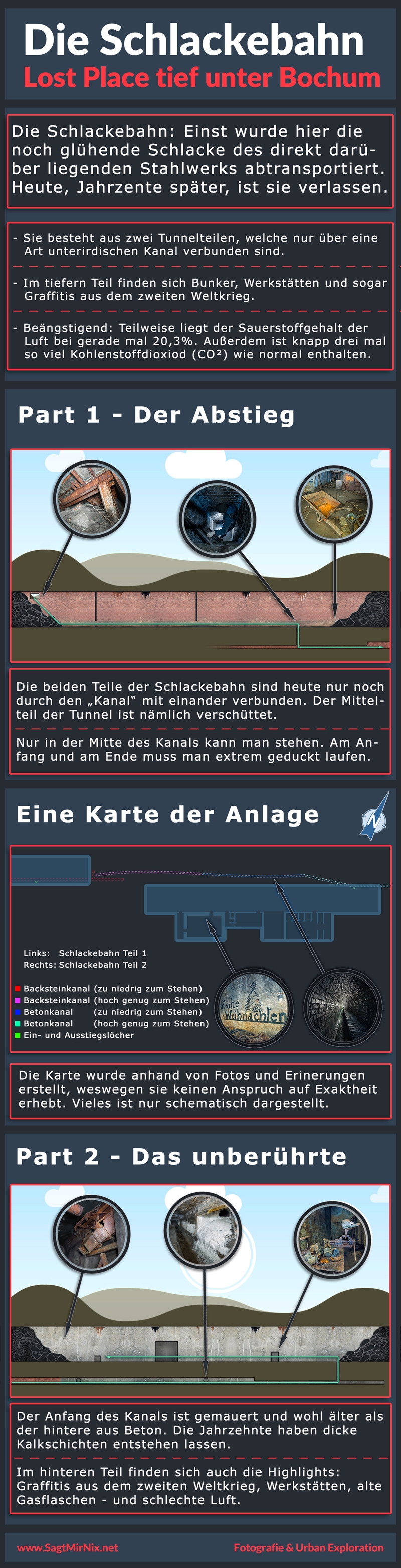 Infografik der Schlackebahn mit Karten der versch. Ebenen